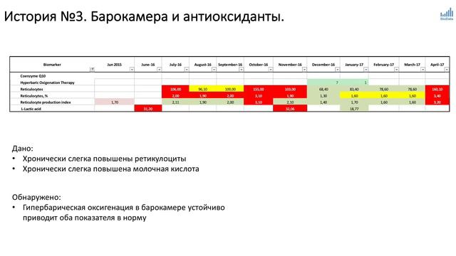 Биохакинг. Лучшая версия тебя. смотреть онлайн