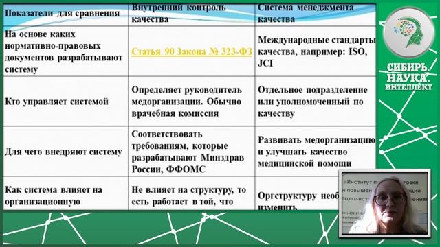ВНУТРЕННИЙ КОНТРОЛЬ КАЧЕСТВА И БЕЗОПАСНОСТЬ МЕДИЦИНСКОЙ ДЕЯТЕЛЬНОСТИ В МЕДИЦИНСКОЙ ОРГАНИЗАЦИИ смотреть онлайн