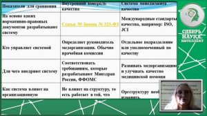 ВНУТРЕННИЙ КОНТРОЛЬ КАЧЕСТВА И БЕЗОПАСНОСТЬ МЕДИЦИНСКОЙ ДЕЯТЕЛЬНОСТИ В МЕДИЦИНСКОЙ ОРГАНИЗАЦИИ