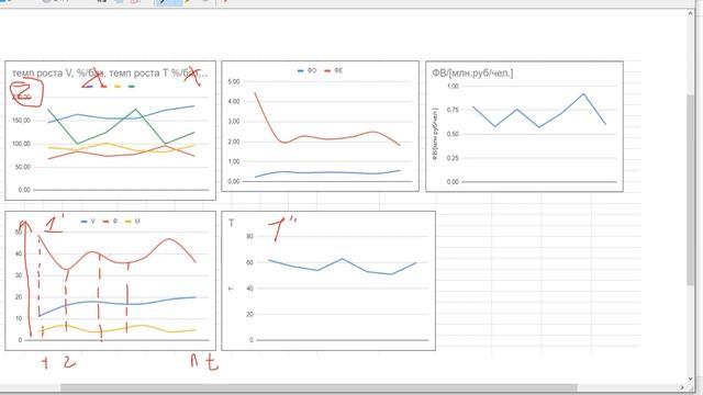 Тема 2 Динамические показатели основных факторов производства смотреть онлайн