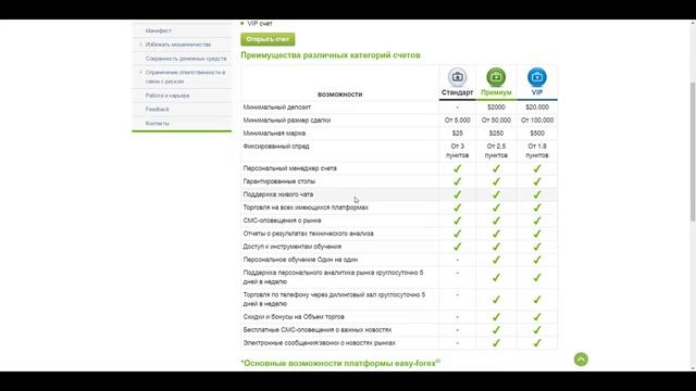 Обзор EasyForex - PFOREX.COM смотреть онлайн