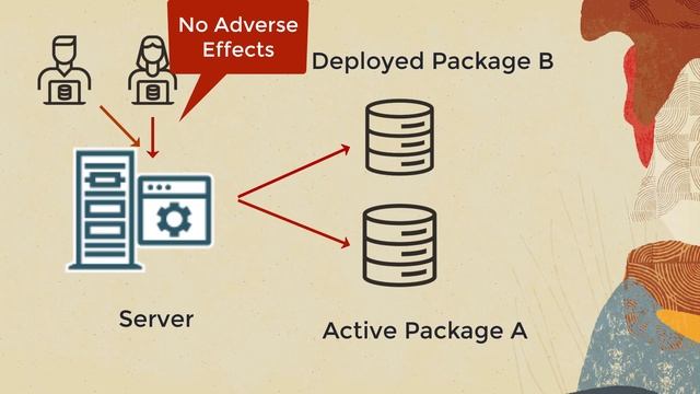 Deploying a Full Package on the Server with Zero Downtime смотреть онлайн