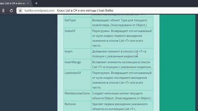 2.22 Списки C# смотреть онлайн