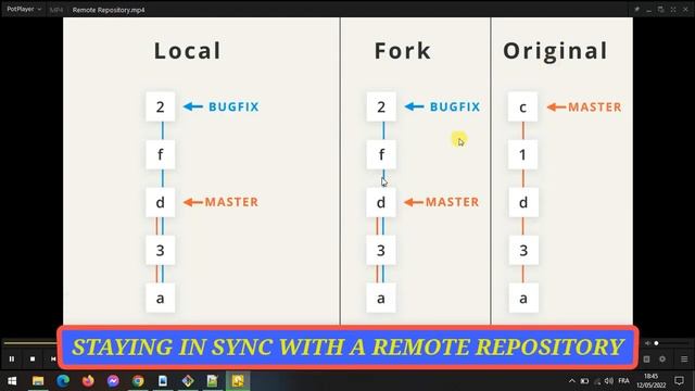 #67 : Course Git && Github | Staying In Sync With A Remote Repo | Pull Requests In Github | Part 5 смотреть онлайн