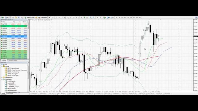 Утренняя аналитика от AForex за 5 минут. смотреть онлайн