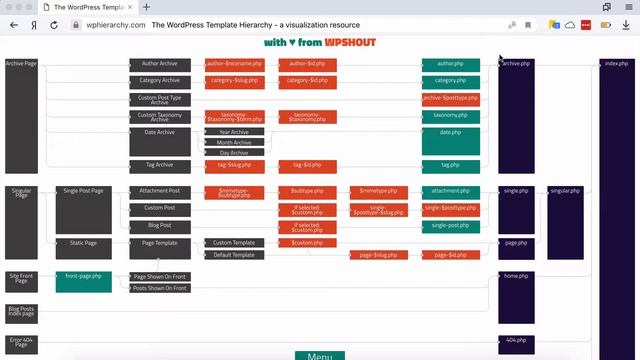 Как читать карту иерархии шаблонов Wordpress Общий смысл. смотреть онлайн