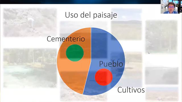 Seminario Online Bioarqueología y Cronología 2020 //Sesión 2 Christophe Snoeck смотреть онлайн