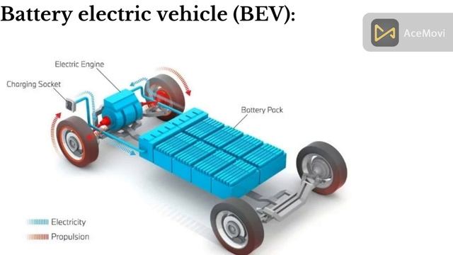 What Is Type Of Electrical Vehicle (part-1) #engineering  #auto E#electric  #electronic  #battery