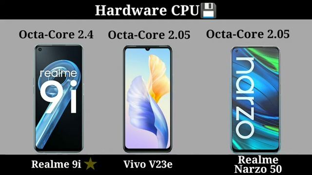 Realme 9i vs Vivo V23e vs Realme Narzo 50 смотреть онлайн