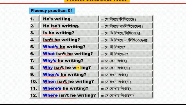 Fluency Practice with Present Continuous Tense|| পর্ব-০৬|| Dr. Nuruzzaman смотреть онлайн