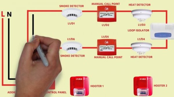 ADDRESSABLE FIRE ALARM SYSTEM WIRING DIAGRAM /CONNECTION