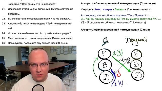 Алгоритм ответа на провокации/манипуляции: практикум (АСК) смотреть онлайн
