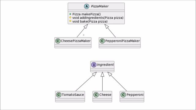 Java Tutorial: The Template Method Design Pattern смотреть онлайн
