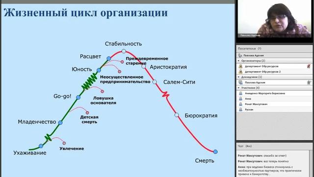 Управление развитием бизнеса смотреть онлайн