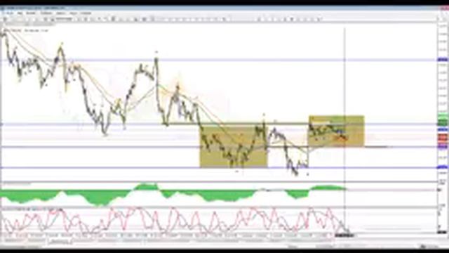 Eжедневный мониторинг рынка, поиск точек входа - ПТВ. смотреть онлайн