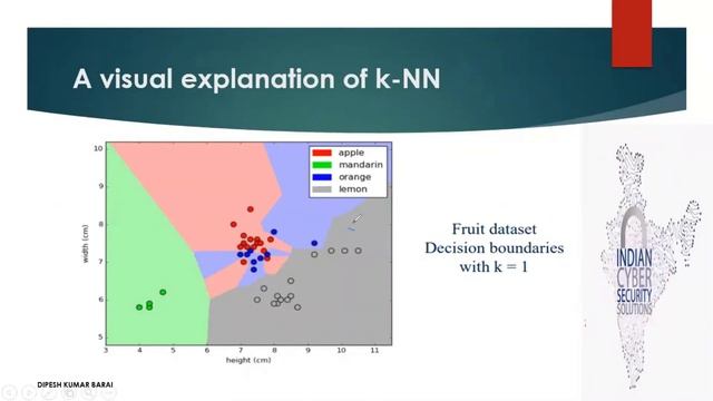What is KNN Theory | KNN Algorithm using python | Machine Learning for Beginners in 2020 | ICSS смотреть онлайн