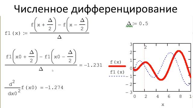 0804 Численное дифференцирование смотреть онлайн