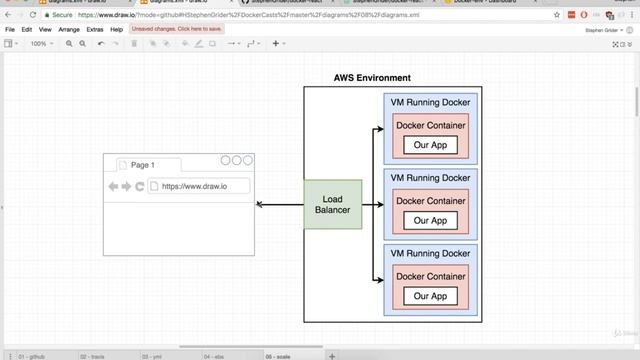 84. Docker: More on Elastic Beanstalk | Docker on AWS смотреть онлайн