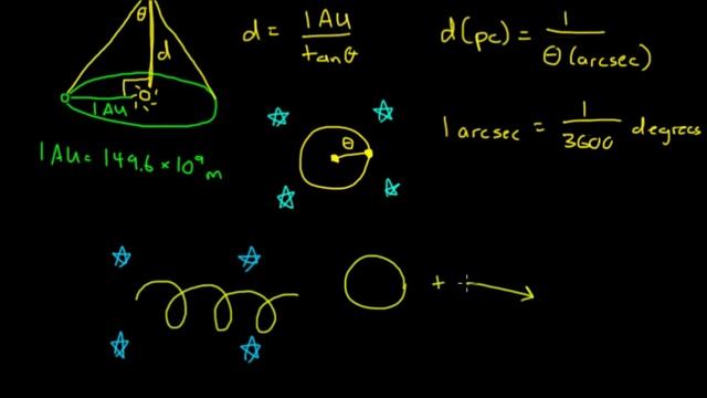 Cosmic Distance Ladder: Parallax 2 смотреть онлайн
