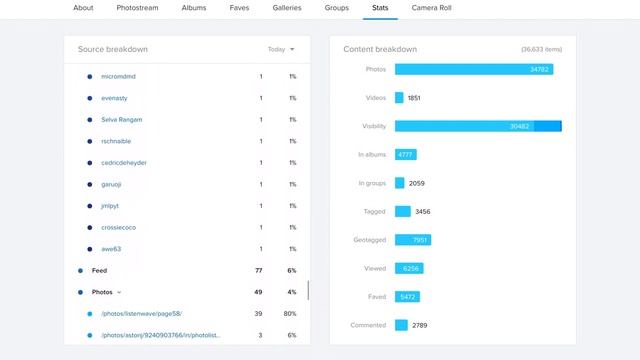 ?Flickr?Pro профессиональный аккаунт зачем нужен фото блог с Фовеонычем смотреть онлайн