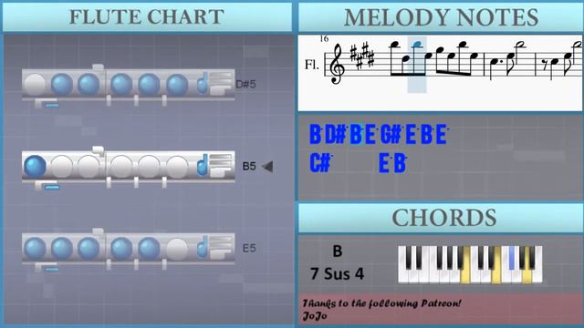 How to play Comfort Chain by Instupendo on Flute (Tutorial) смотреть онлайн