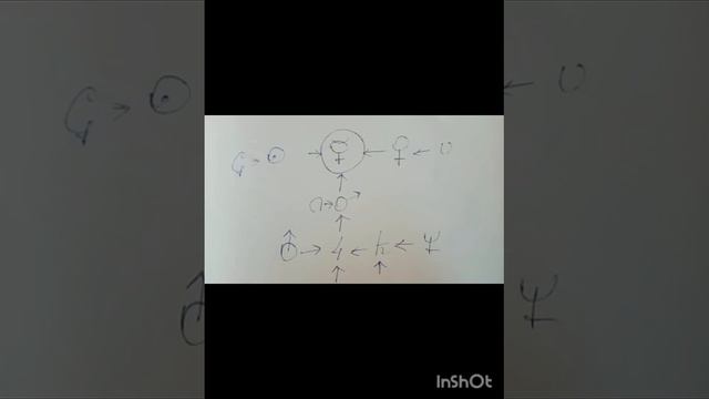 Формула души. Меркурий значит "МЫСЛИТЬ" смотреть онлайн