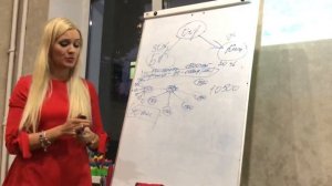 Суть работы от А до Я