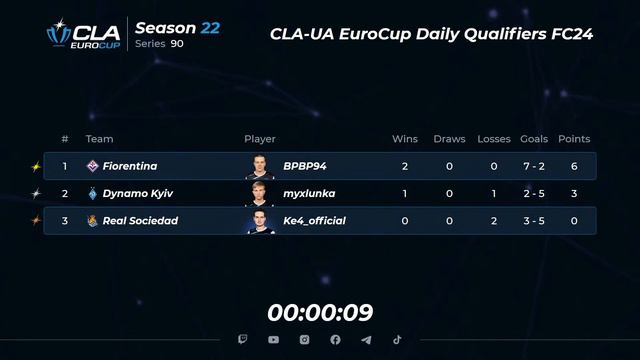 01.02.2024 ► CLA-UA EuroCup Daily Qualifiers • Season 22 Series 90 смотреть онлайн
