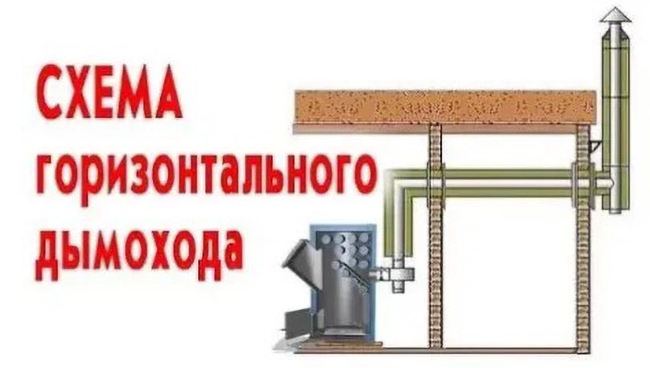 Схема горизонтального дымохода смотреть онлайн