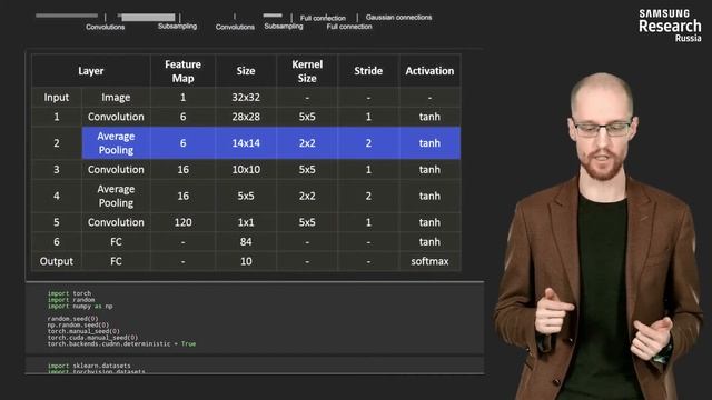 Нейронные сети и компьютерное зрение - 132 урок. Распознавание рукописных чисел свёрточной сетью смотреть онлайн
