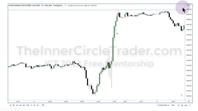 2022 ICT Mentorship - 24 Эпизод ICT НА РУССКОМ