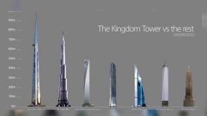 Самые высокие здания будущего - Познавательные факты - какое самое высокое здание в мире