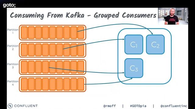 Kafka as a Platform: The Ecosystem from the Ground Up • Robin Moffatt • GOTO 2020 смотреть онлайн