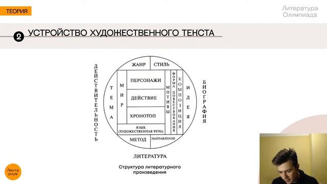 Литература. Олимпиады - Целостный анализ текста смотреть онлайн
