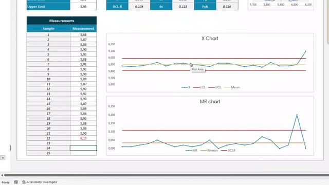 Six Sigma Calculator Excel Template | Measure The Quality Level Of Your Process!