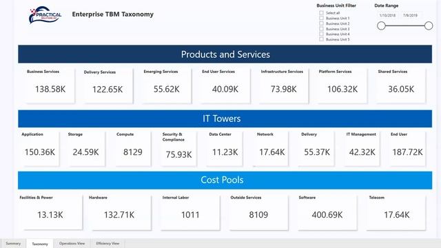 PowerBI TBM Dashboard - Partner Showcase смотреть онлайн