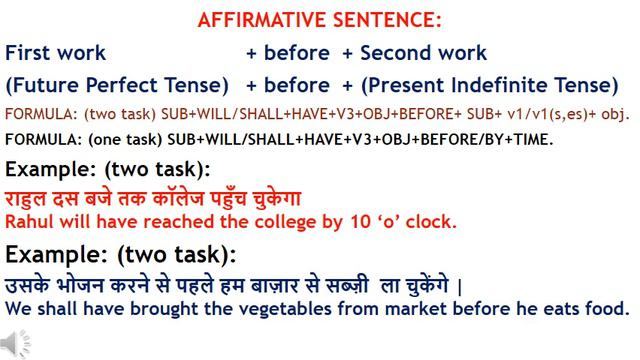 FUTURE PERFECT TENSE COMPLETE смотреть онлайн