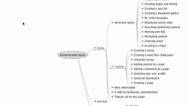 Confluence To MindMap demo plugin смотреть онлайн