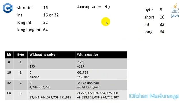 Programming Basics | Ep 09 | Primitive data types (C++/Java) - part ii | Programming in Sinhala смотреть онлайн