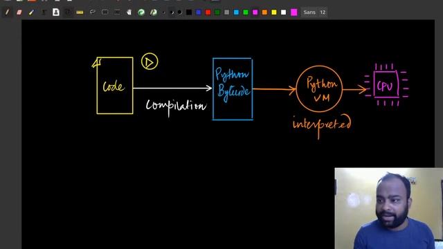 Python for Engineers - Part 1 (Intro) смотреть онлайн