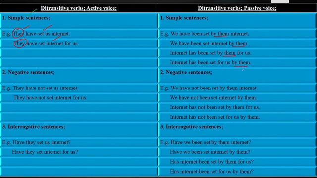 Ditransitive verb "Set" into passive voice in The Present Perfect Tense Lecture No. 85 смотреть онлайн