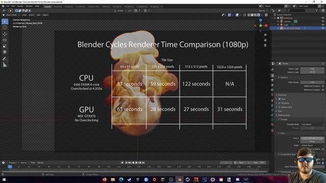 How to Render Faster in Cycles in Blender 2.8 смотреть онлайн
