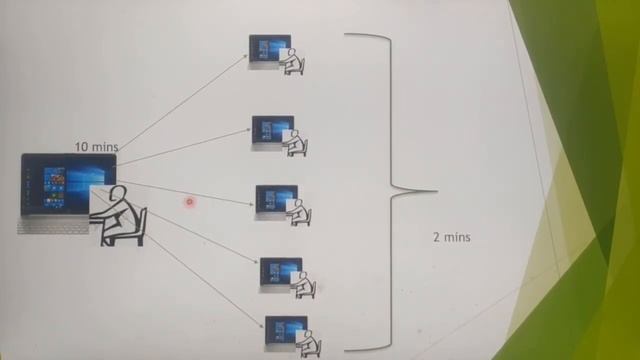 Multi processing system in tamil, part 5, chapter 4, key Features of the operating system. смотреть онлайн
