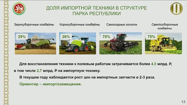 Главные новости - Продовольственная безопасность