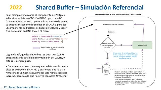 Postgres Avanzada 2 - B - Teórico Shared Buffer y Buffer Manager смотреть онлайн