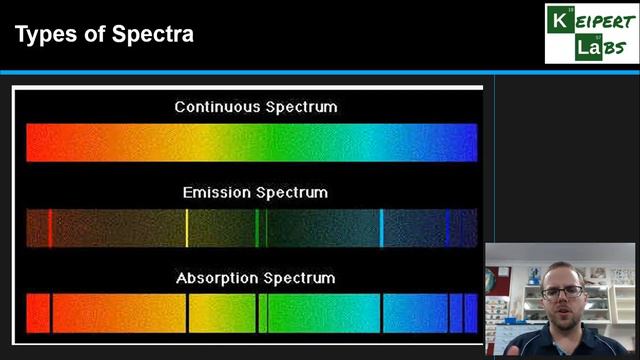 Technology in Astronomy - The Spectroscope смотреть онлайн