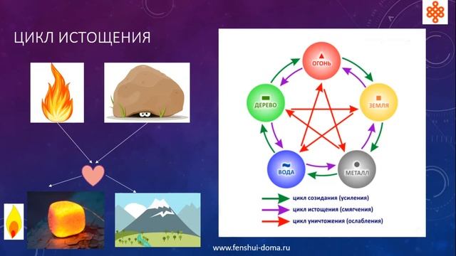ТЕОРИЯ У-СИН (5 СТИХИЙ) смотреть онлайн