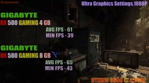 RX 580 (4GB) vs RX 580 (8GB) | GAMING BENCHMARK |