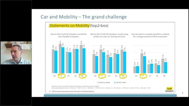 Megatrends that shape Automotive as Intelligent Industry - Registrazione webinar смотреть онлайн