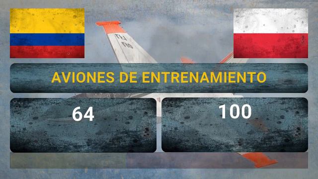 COLOMBIA Vs POLONIA - Militar Comparación - 2018 [EDICIÓN FÚTBOL]